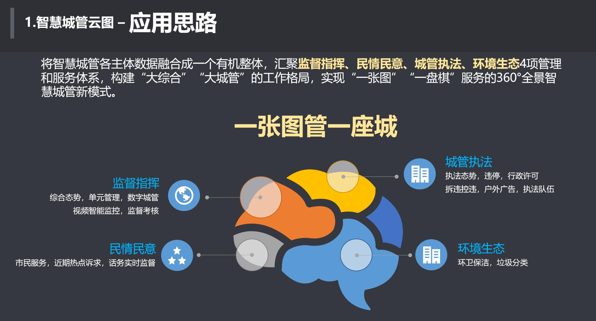 贵阳数字城管服务平台