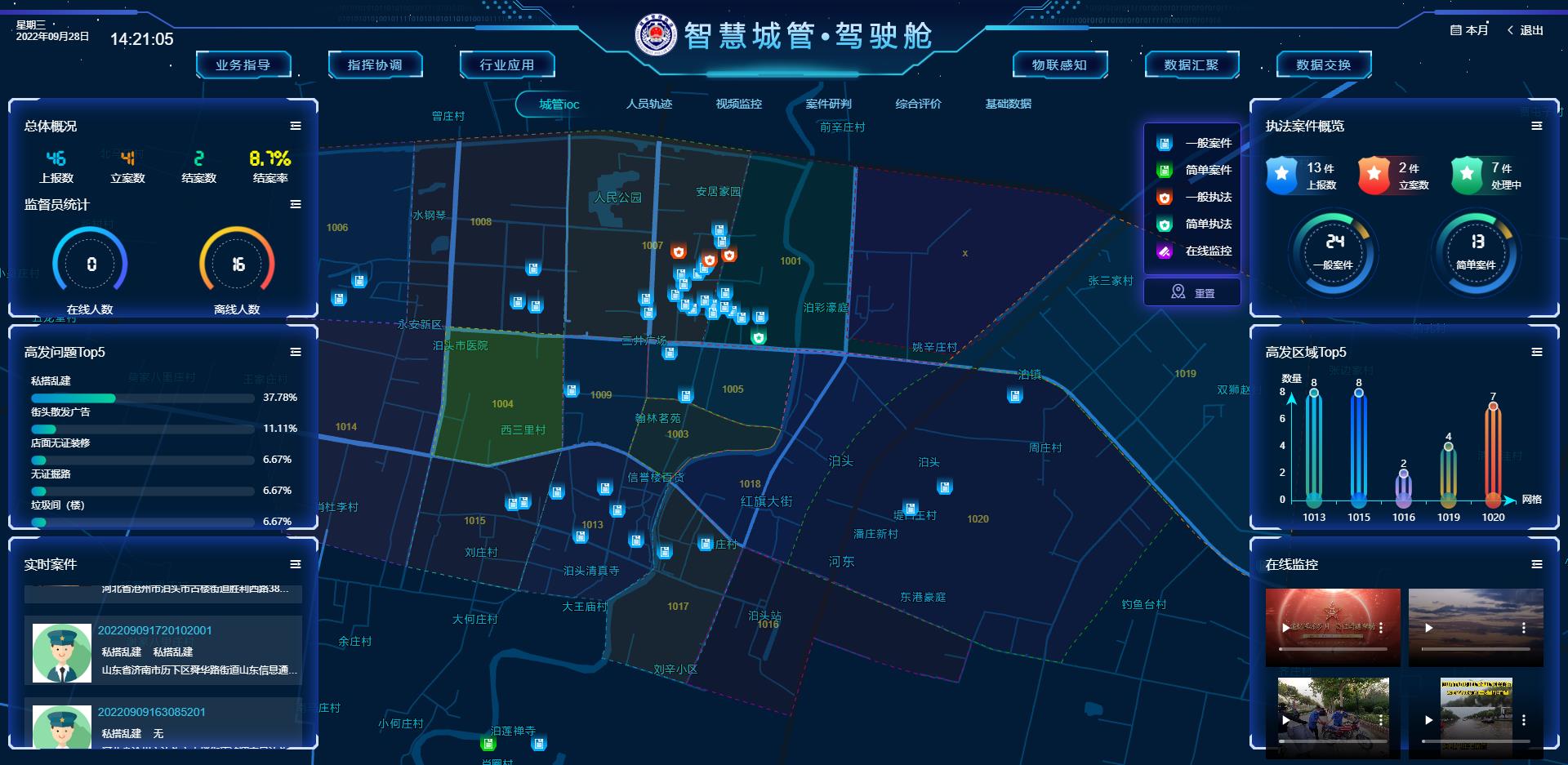 武汉智慧城管执法平台门**包系统