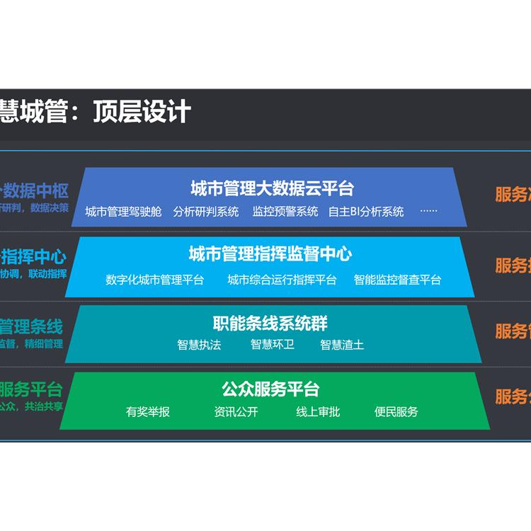 昆明智慧**公用平台路灯管理系统-智慧管理服务平台