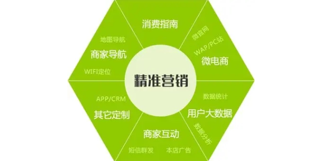 合水营销云自动化,营销云