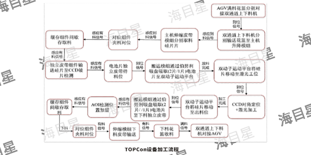 激光直掺光伏设备厂商,光伏