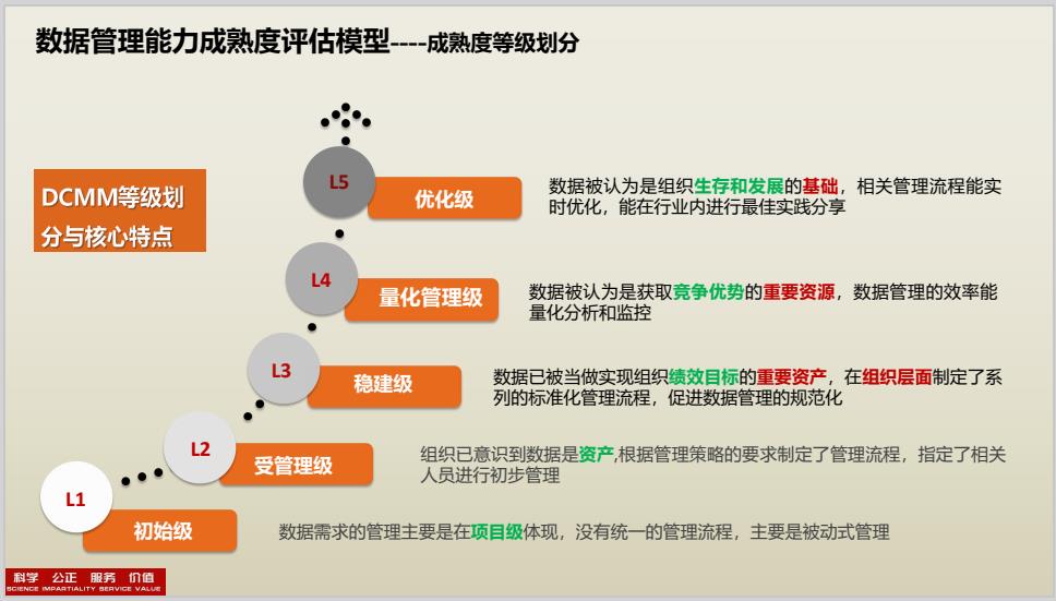 广州cisaw安全集成