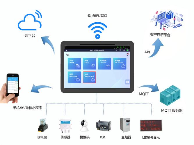泰州环保电子台账-关键照片+视频记录 电子台账厂家