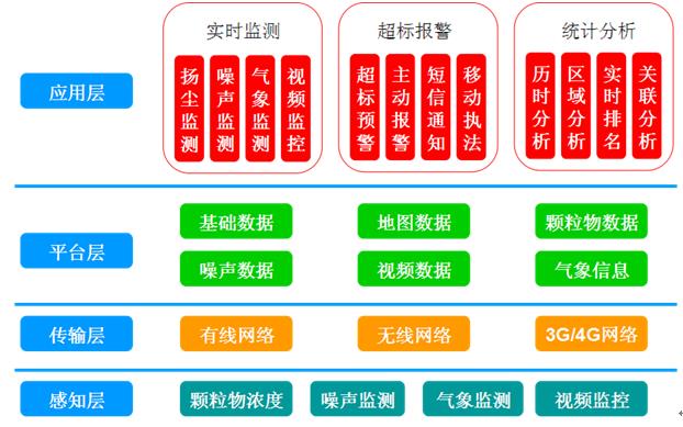 绍兴**移动源门禁管理系统