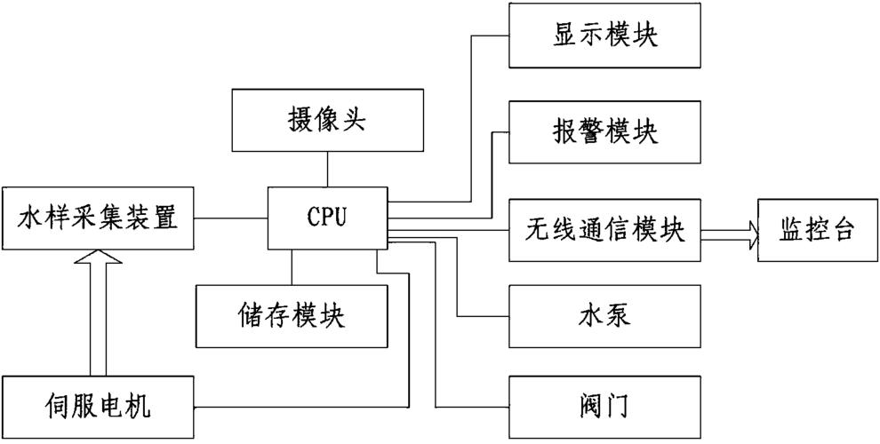 南京移动源综合管理系统供应