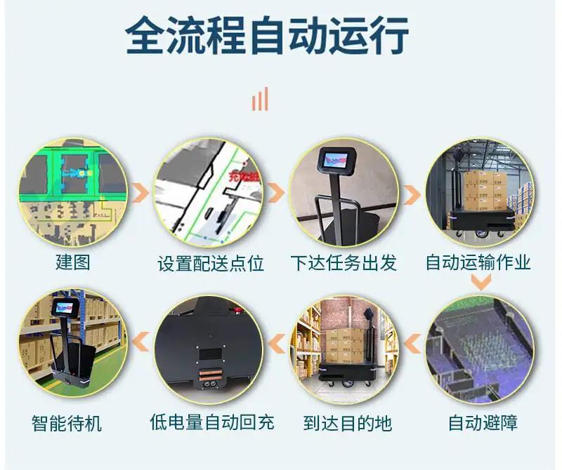 智能搬运机器人