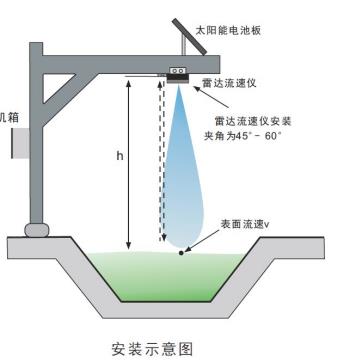 双显示浮子流量计价格