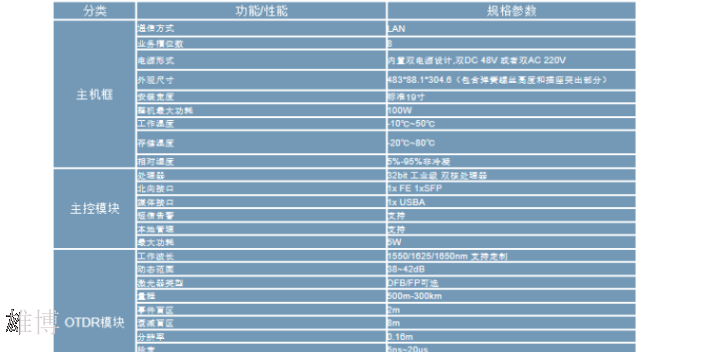 成都光缆监测四川总代,在线监测