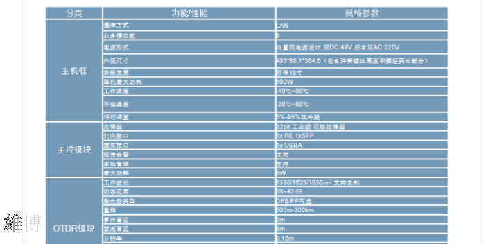 成都在线监测以旧换新,在线监测