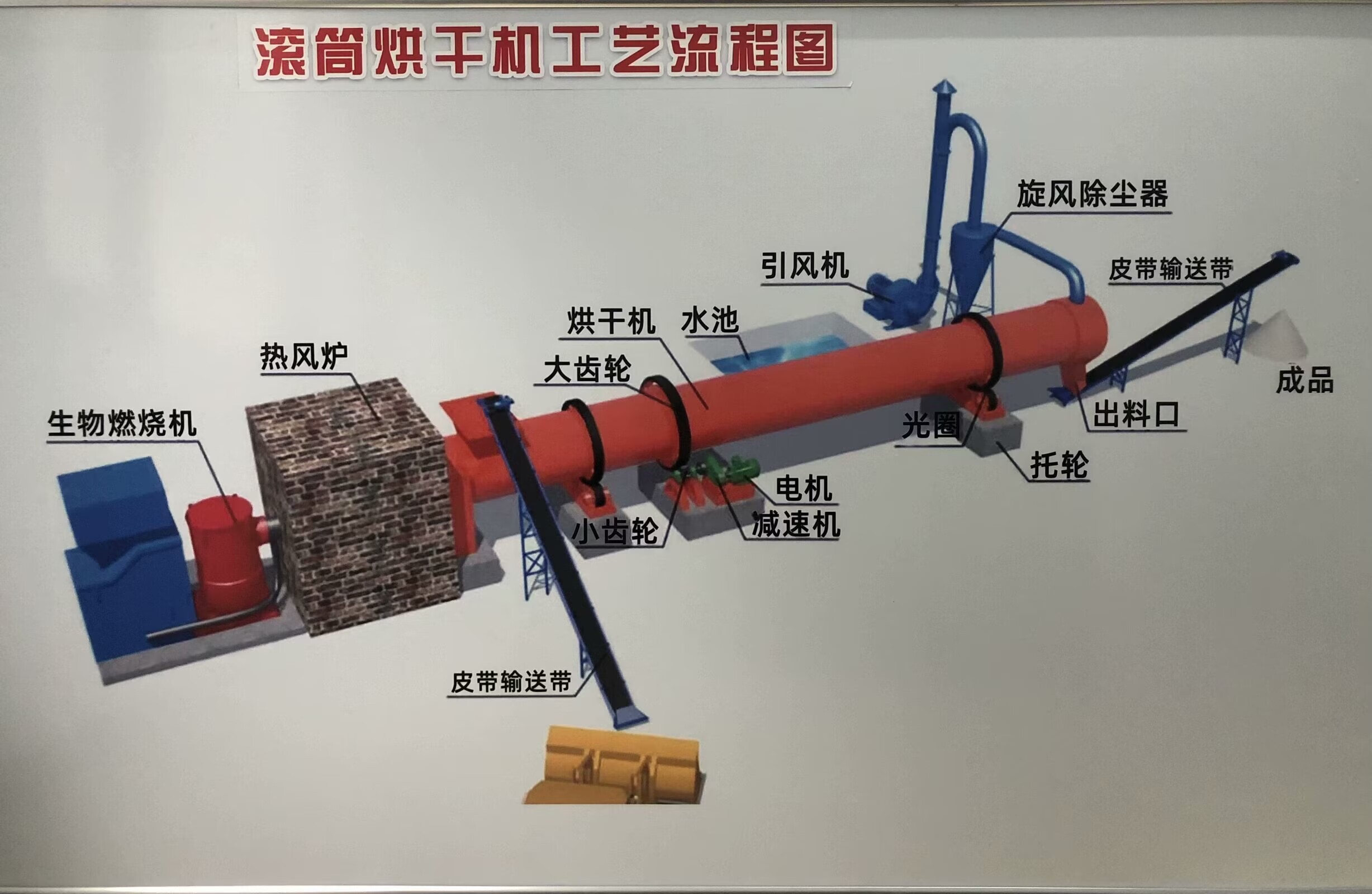 转筒烘干机