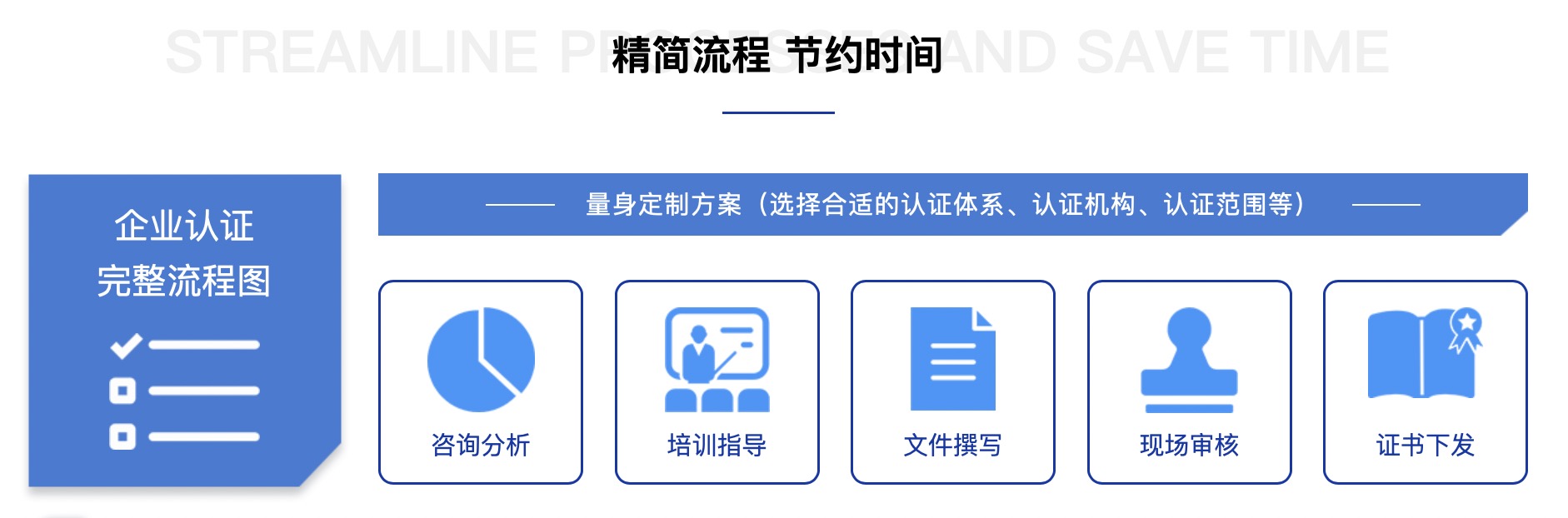 海口ISO9001文件