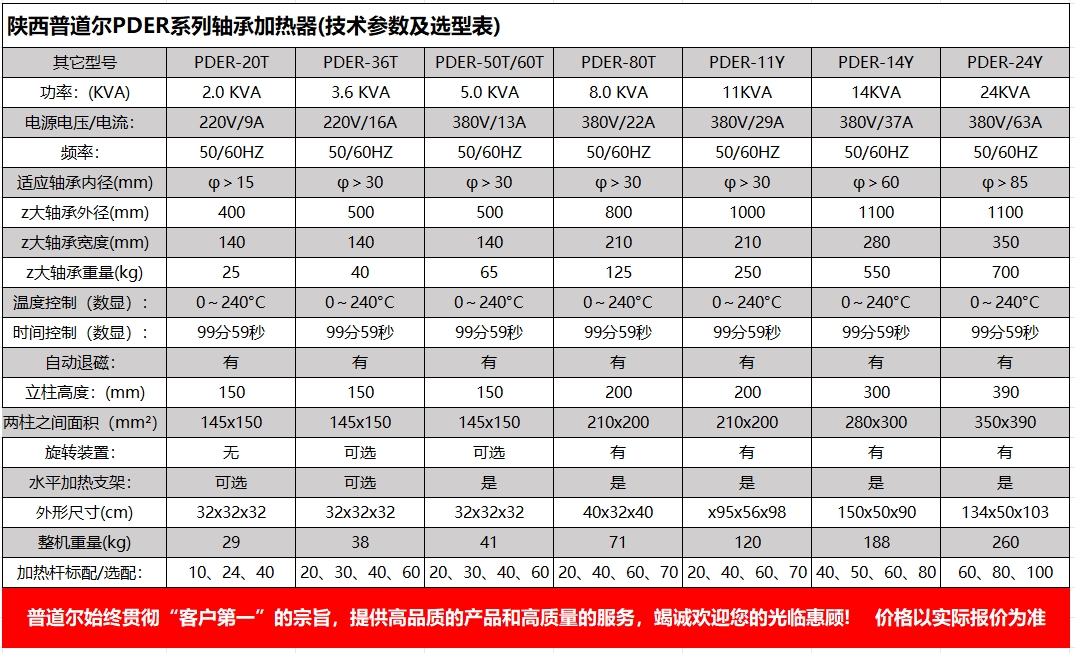 佛山智能型轴承加热器