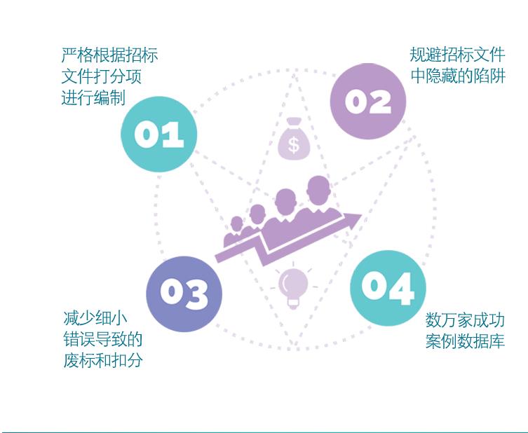 成都市标书制作公司电话