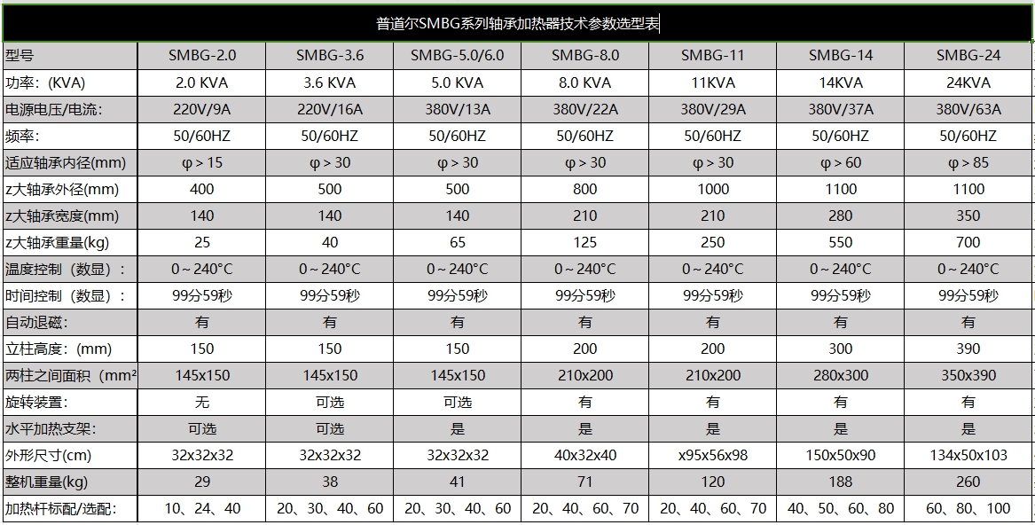 电磁感应轴承加热器