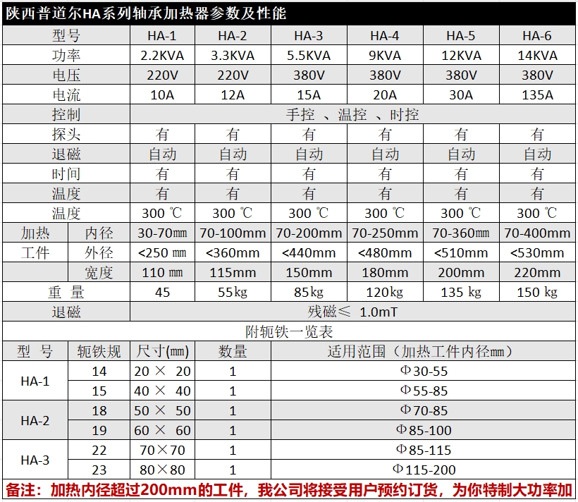 数字式轴承加热器移动式