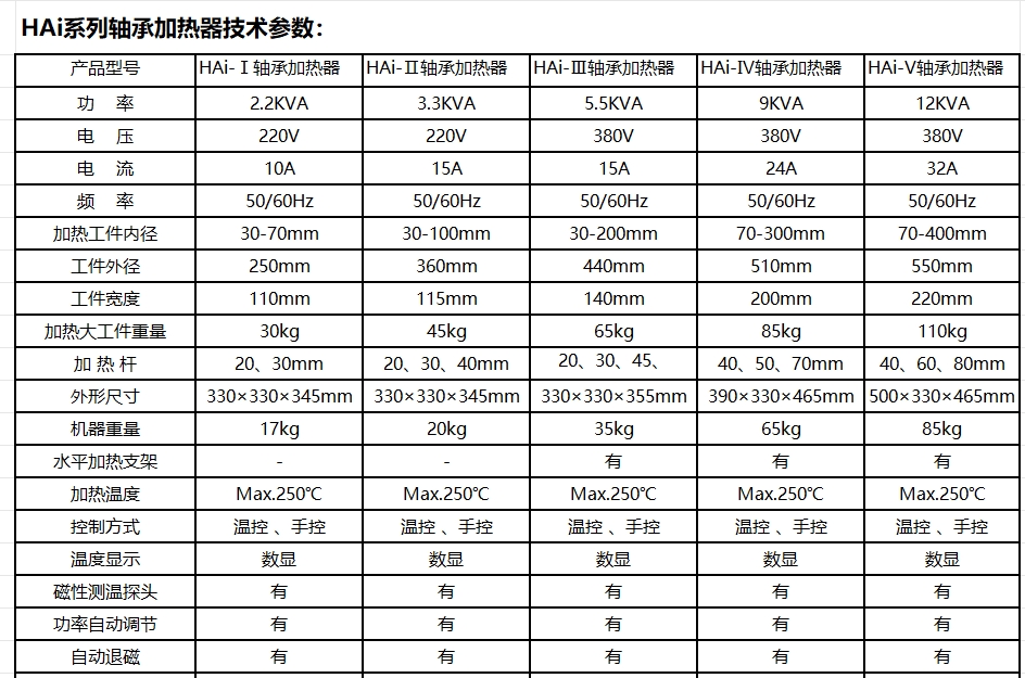 昆明多功能轴承加热器