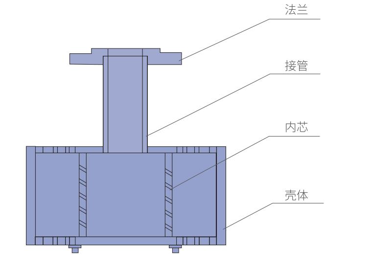 十堰浸没式汽水混合加热器