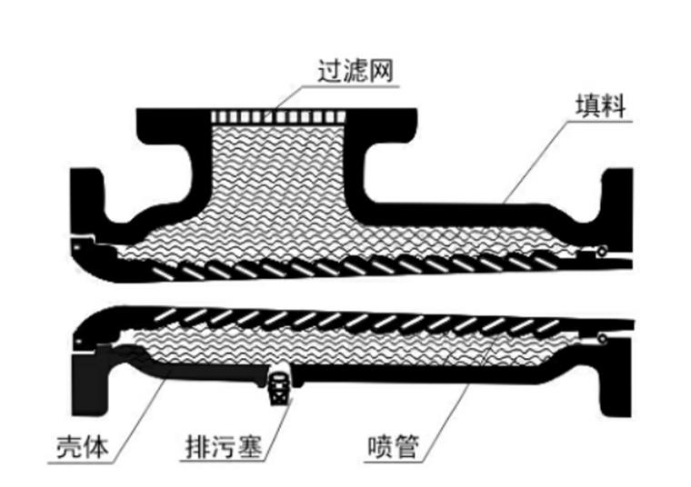 衡水管道式汽水混合加热器厂商