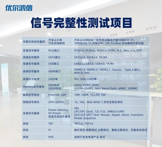 浙江-信号完整性检测-综合性检测中心