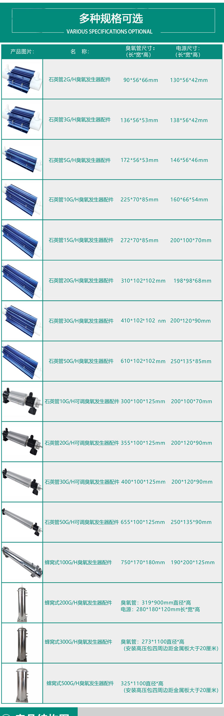 梅州臭氧发生单元